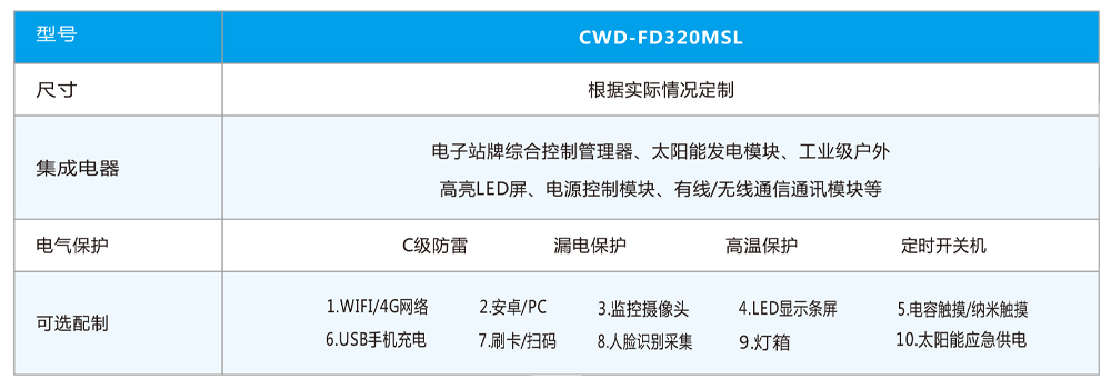 墨水屏電子站牌產(chǎn)品參數(shù)
